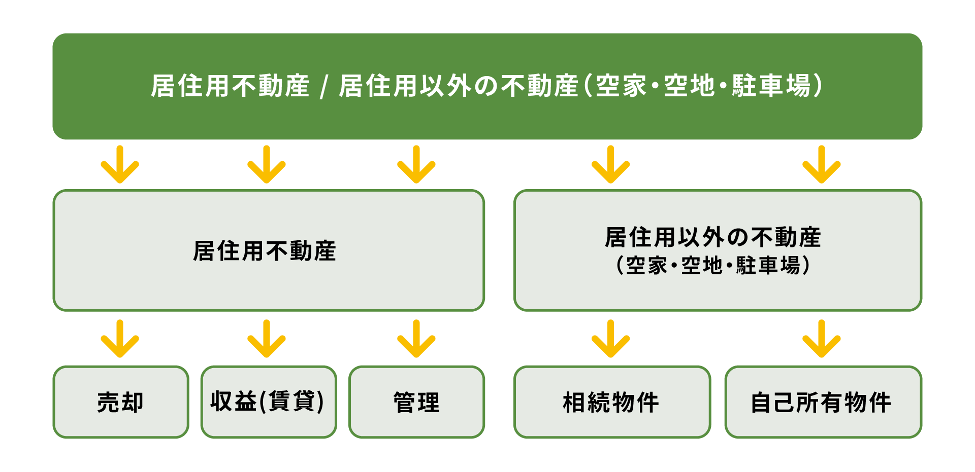 ご依頼の流れフローチャート