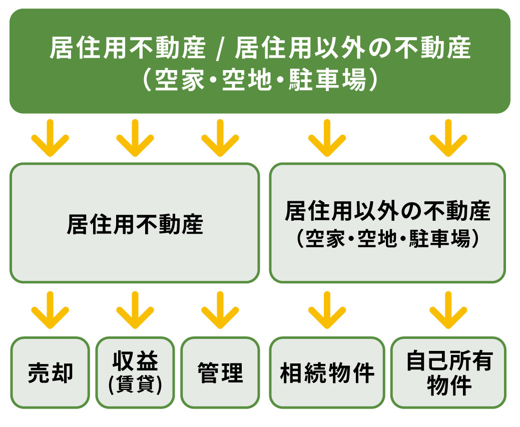 ご依頼の流れフローチャート