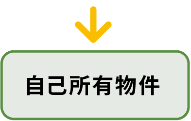 リンク画像