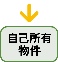 リンク画像